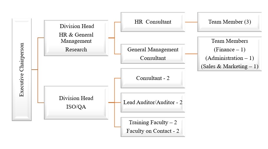 HR & General Management Research and ISO/QA Division