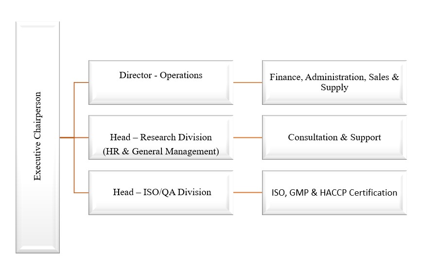 Organizational Structure